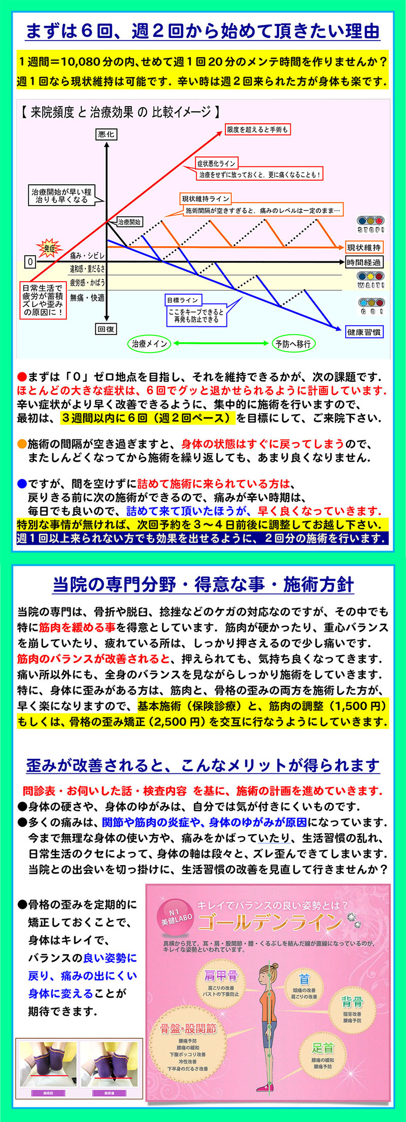 まずは、6回、週2回から始めて頂きたい理由