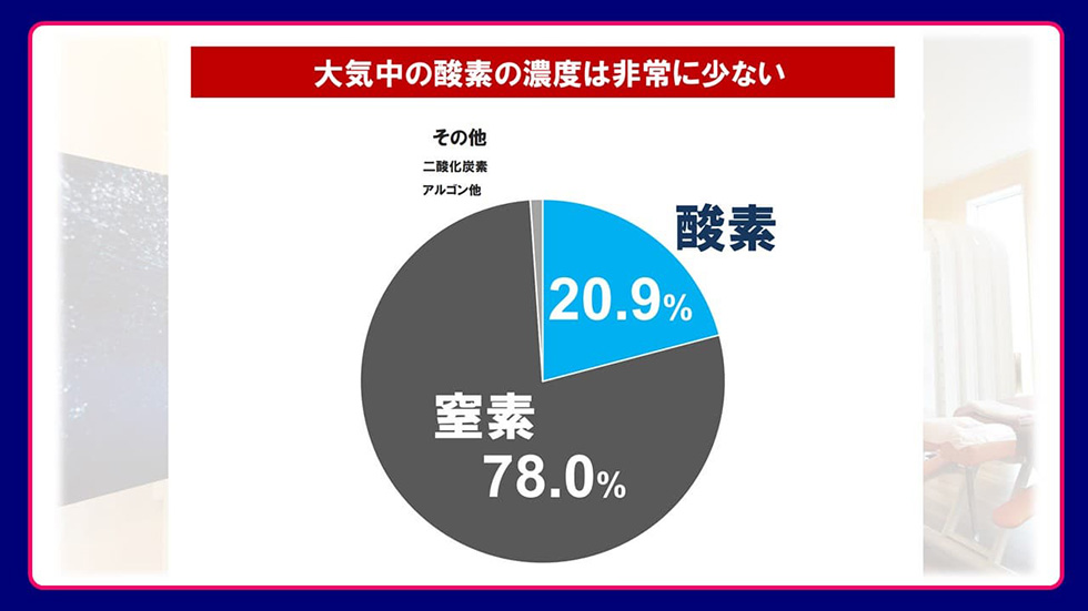 整骨院が出題する酸素ルームクイズ：答え