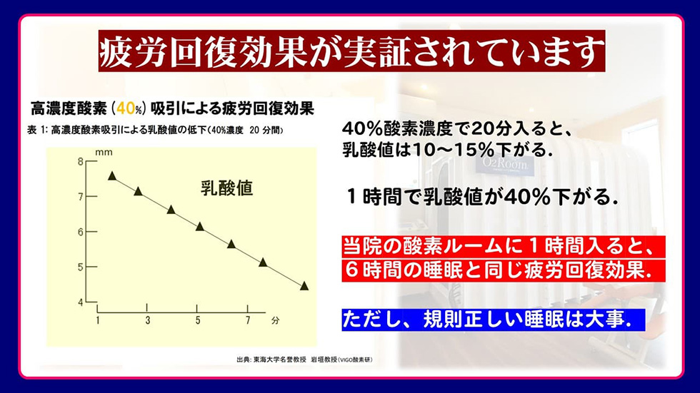 疲労回復効果が実証