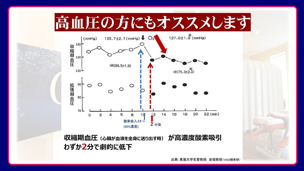 高血圧の方にもオススメ