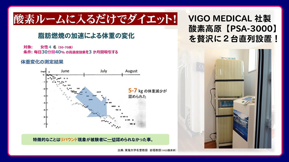 酸素ルームに入るだけでダイエット