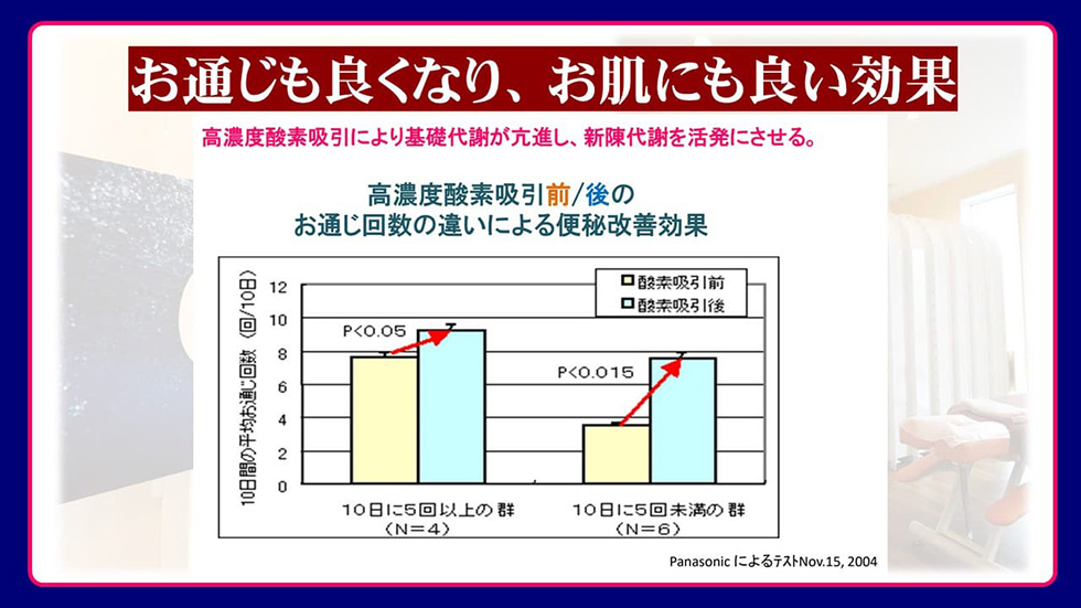 内臓の動きも活発