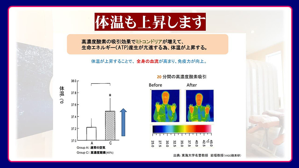 体温の上昇も